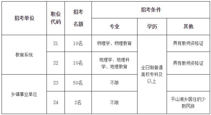 2015张掖市甘州区事业单位教师招聘20名公告