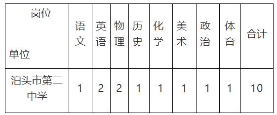 2023河北沧州泊头市第二中学招聘教师10名公告